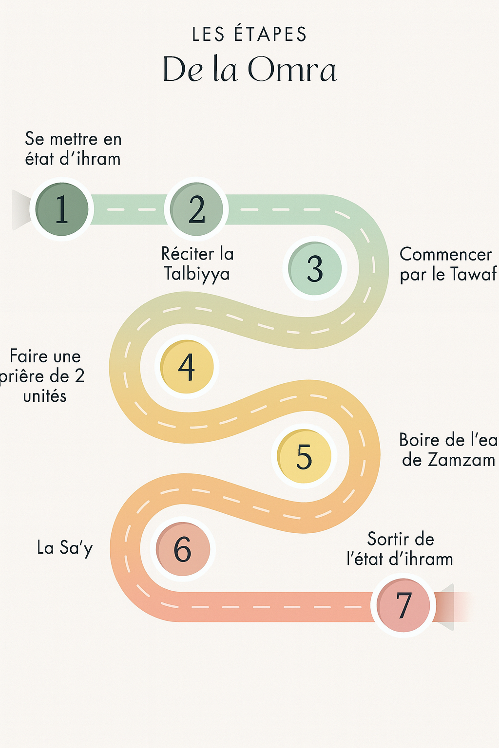 en quoi consiste la Omra en quoi consiste la Omra